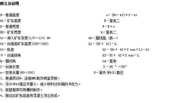 放礦機說明圖